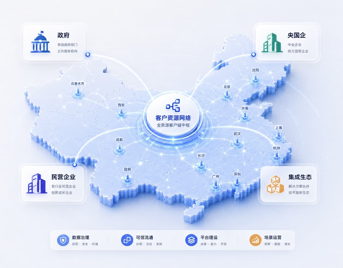 思特顺全资源客户链