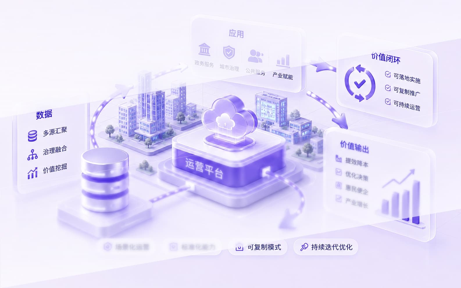 高质量数据集